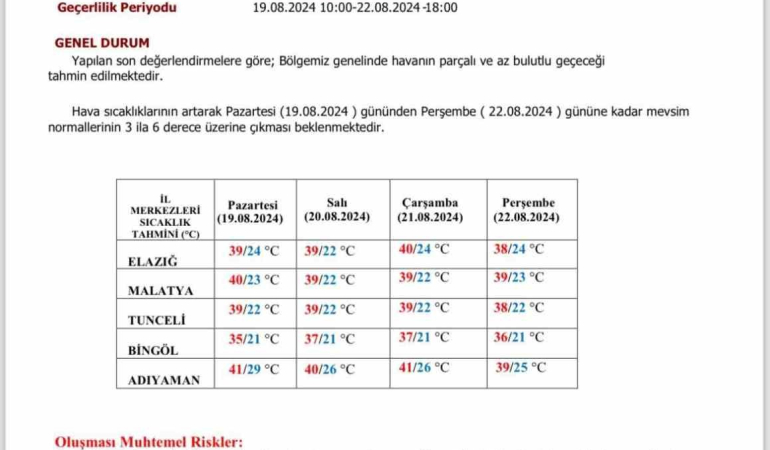 Meteoroloji̇den Elazığa ‘Sıcak Hava Uyarısı