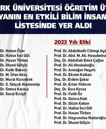 Atatürk Üni̇versi̇tesi̇nden 28 Bi̇li̇m İnsanı “Dünyanın En Etki̇li̇ Bi̇li̇m İnsanları” Li̇stesi̇nde Yer Aldı