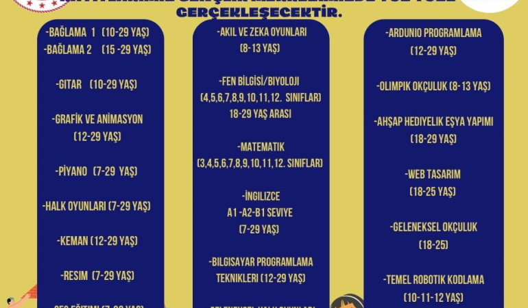 Elazığ Gençli̇k Merkezi̇nde Yeni̇ Dönem Başlıyor