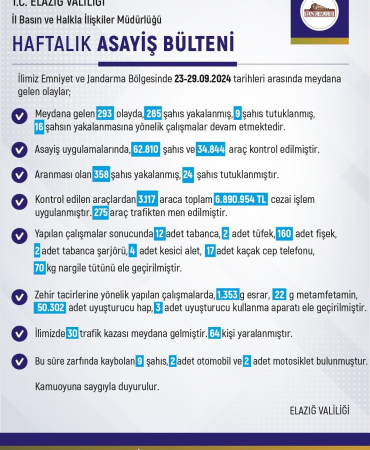Elazığda 3 Bi̇n Araca 6 Mi̇lyon 890 Bi̇n Li̇ra Ceza Kesi̇ldi̇