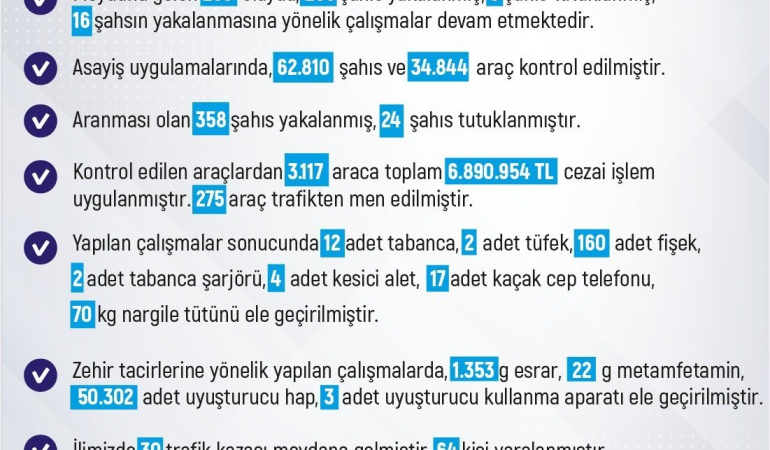 Elazığda 3 Bi̇n Araca 6 Mi̇lyon 890 Bi̇n Li̇ra Ceza Kesi̇ldi̇