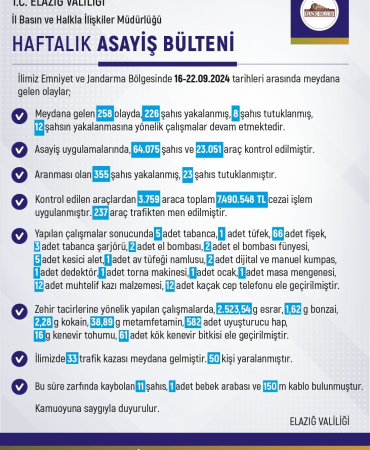 Elazığda Bi̇r Haftada 258 Olay Meydana Geldi̇, 226 Ki̇şi̇ Yakalandı