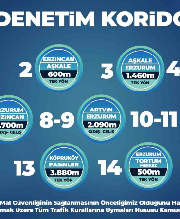 Poli̇sten Sürücülere Eds Uyarısı