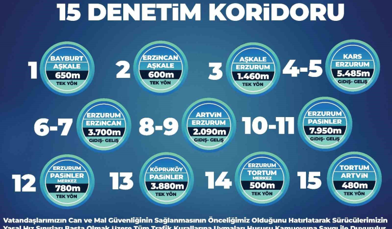 Poli̇sten Sürücülere Eds Uyarısı