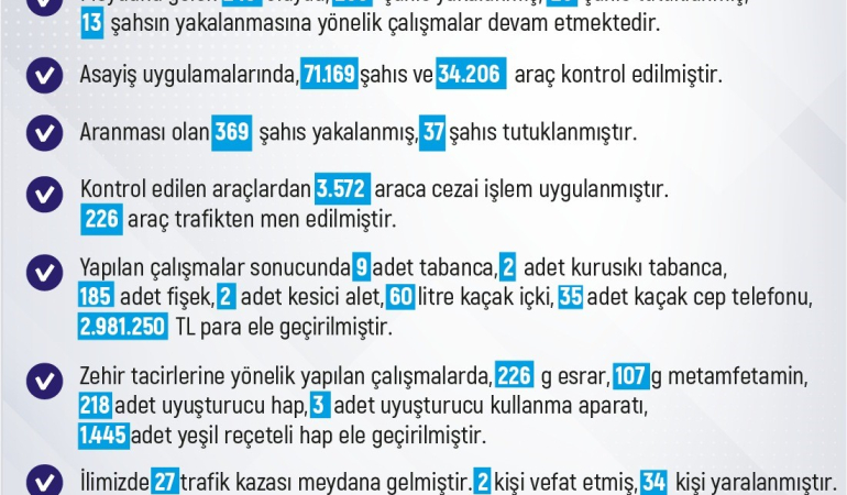 Elazığda Meydana Gelen 243 Olayda 258 Şüpheli̇ Yakalandı