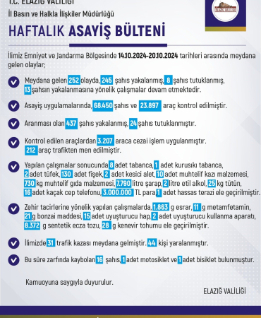 Elazığda Meydana Gelen 252 Olayda 245 Şüpheli̇ Yakalandı