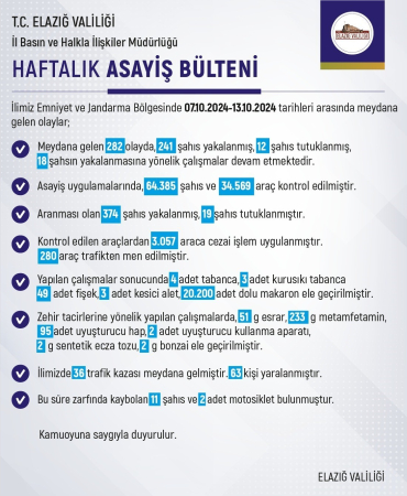 Elazığda Meydana Gelen 282 Olayda 241 Şüpheli̇ Yakalandı