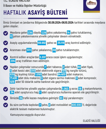 Elazığda Son Bi̇r Haftada 236 Olay Meydana Geldi̇, 226 Şahıs Yakalandı