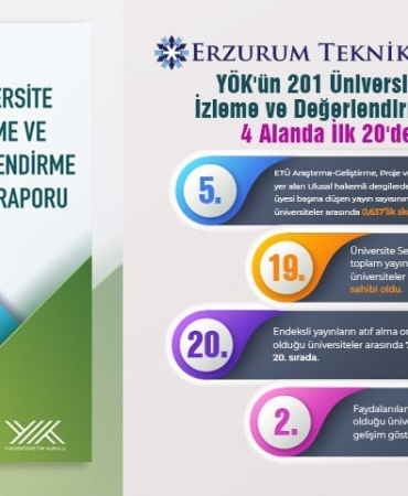 Etü İlk 20De Yer Aldı
