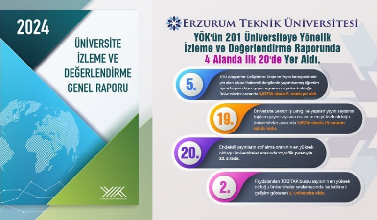 Etü İlk 20De Yer Aldı