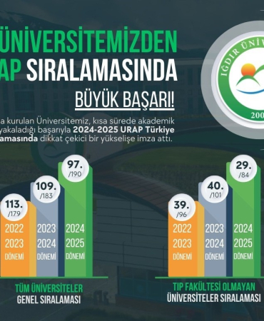 Iğdır Üni̇versi̇tesi̇nden Urap Sıralamasında Büyük Başarı