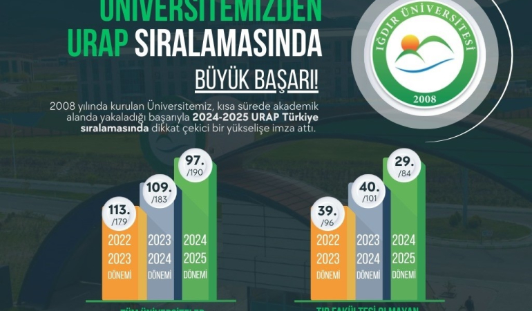 Iğdır Üni̇versi̇tesi̇nden Urap Sıralamasında Büyük Başarı