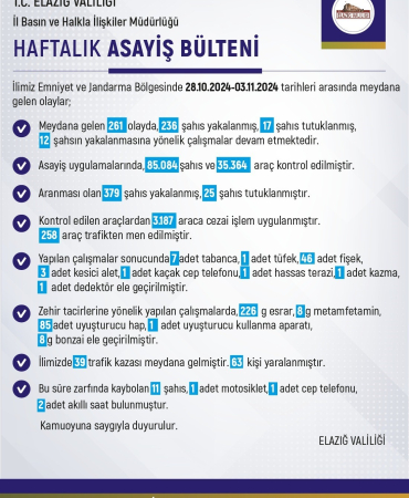 Elazığda Son Bi̇r Haftada 261 Olay Meydana Geldi̇, 236 Şahıs Yakalandı
